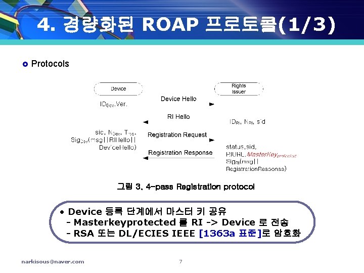 4. 경량화된 ROAP 프로토콜(1/3) £ Protocols 그림 3. 4 -pass Registration protocol • Device
