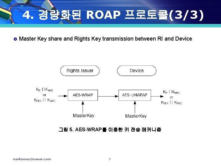 4. 경량화된 ROAP 프로토콜(3/3) £ Master Key share and Rights Key transmission between RI