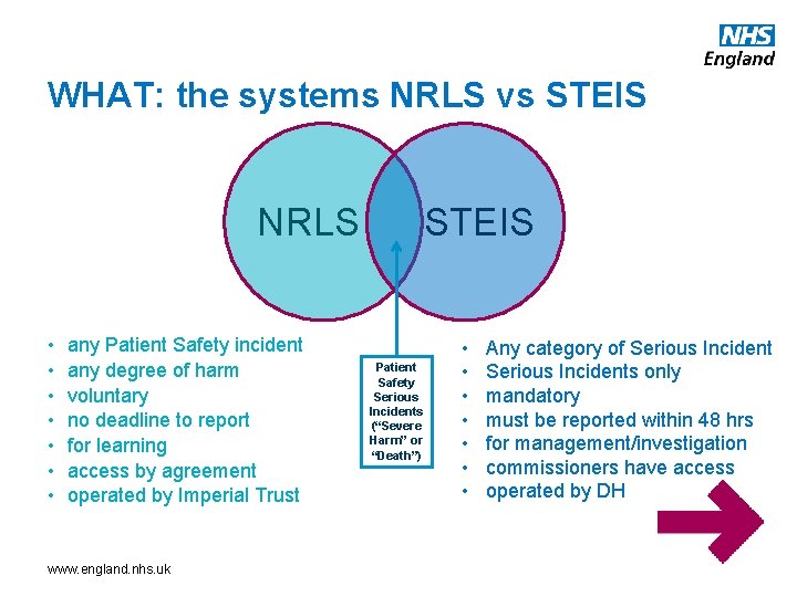 WHAT: the systems NRLS vs STEIS NRLS • • any Patient Safety incident any