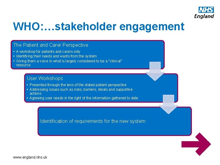 WHO: …stakeholder engagement The Patient and Carer Perspective • A workshop for patients and