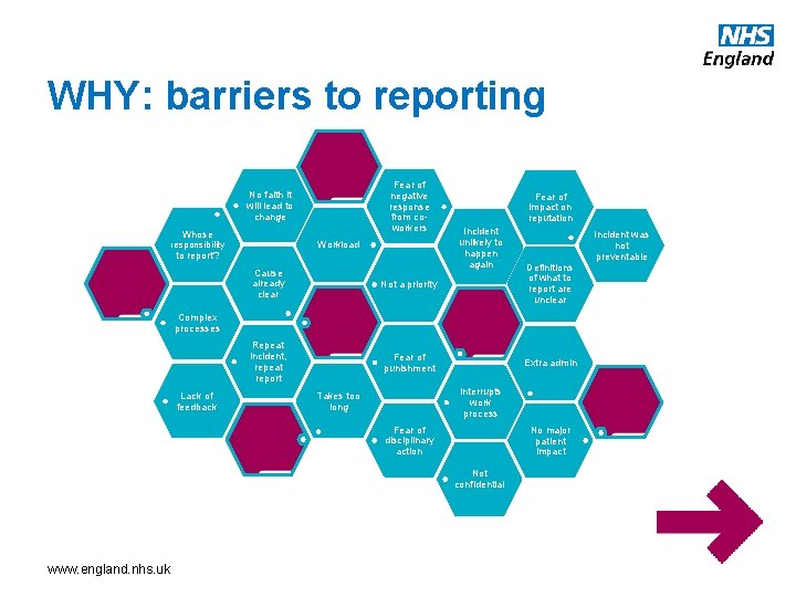 WHY: barriers to reporting Fear of negative response from coworkers No faith it will