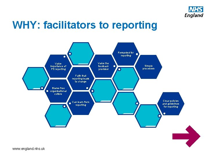 WHY: facilitators to reporting Rewarded for reporting Value the feedback provided Value importance of