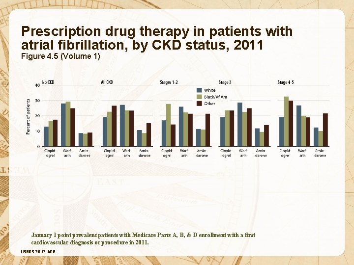 Prescription drug therapy in patients with atrial fibrillation, by CKD status, 2011 Figure 4. Prescription drug therapy in patients with atrial fibrillation, by CKD status, 2011 Figure 4.