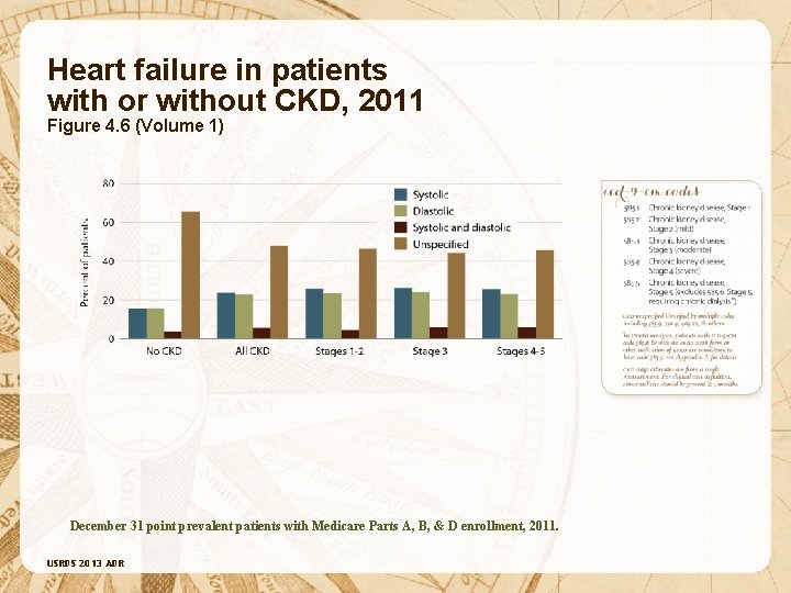 Heart failure in patients with or without CKD, 2011 Figure 4. 6 (Volume 1)