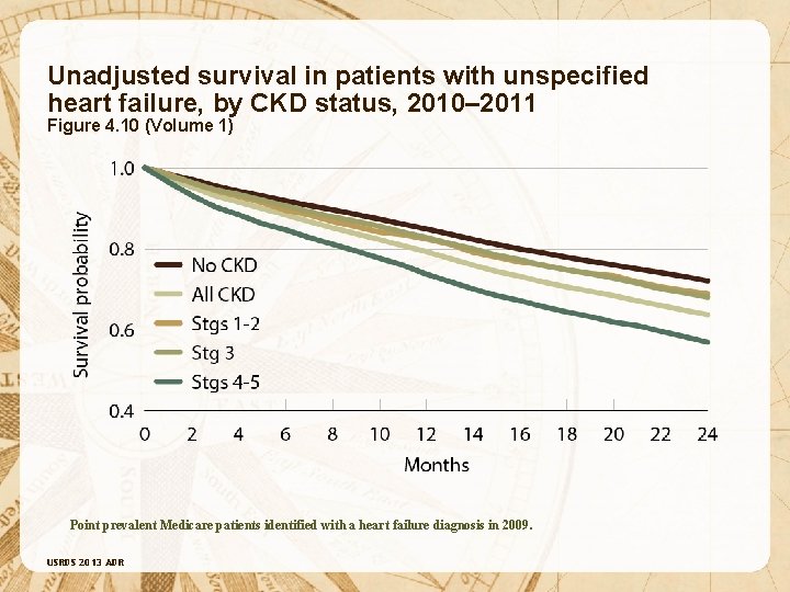 Unadjusted survival in patients with unspecified heart failure, by CKD status, 2010– 2011 Figure