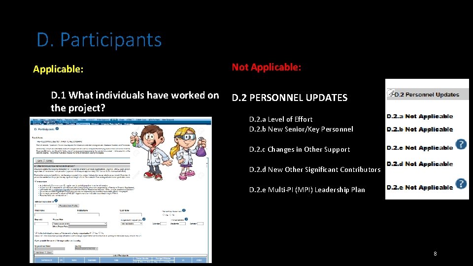 D. Participants Applicable: Not Applicable: D. 1 What individuals have worked on D. 2
