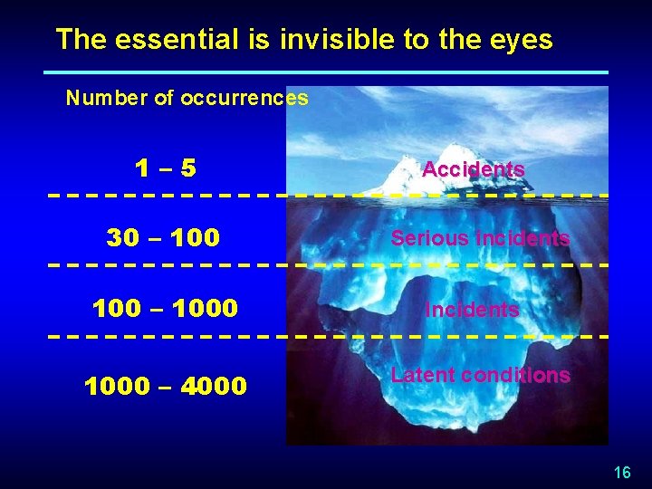 The essential is invisible to the eyes Number of occurrences 1– 5 30 –