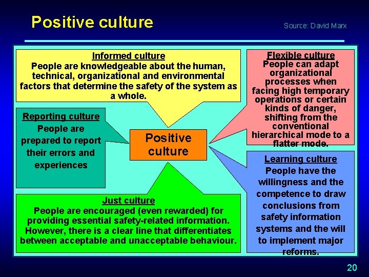 Positive culture Informed culture People are knowledgeable about the human, technical, organizational and environmental