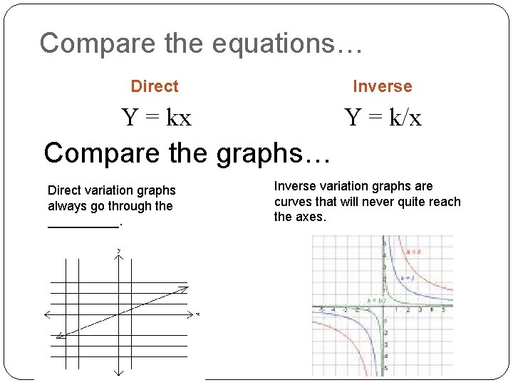 Compare the equations… Direct Inverse Y = kx Y = k/x Compare the graphs…