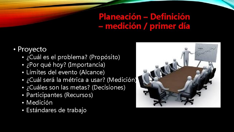 Planeación – Definición – medición / primer día • Proyecto • • ¿Cuál es