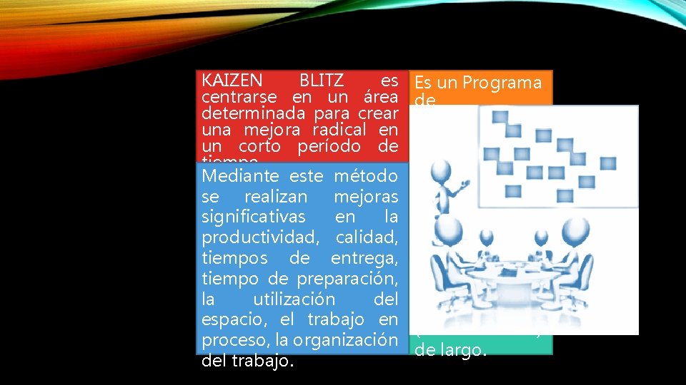 KAIZEN BLITZ es centrarse en un área determinada para crear una mejora radical en