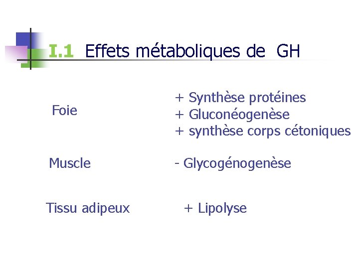 I. 1 Effets métaboliques de GH Foie + Synthèse protéines + Gluconéogenèse + synthèse I. 1 Effets métaboliques de GH Foie + Synthèse protéines + Gluconéogenèse + synthèse