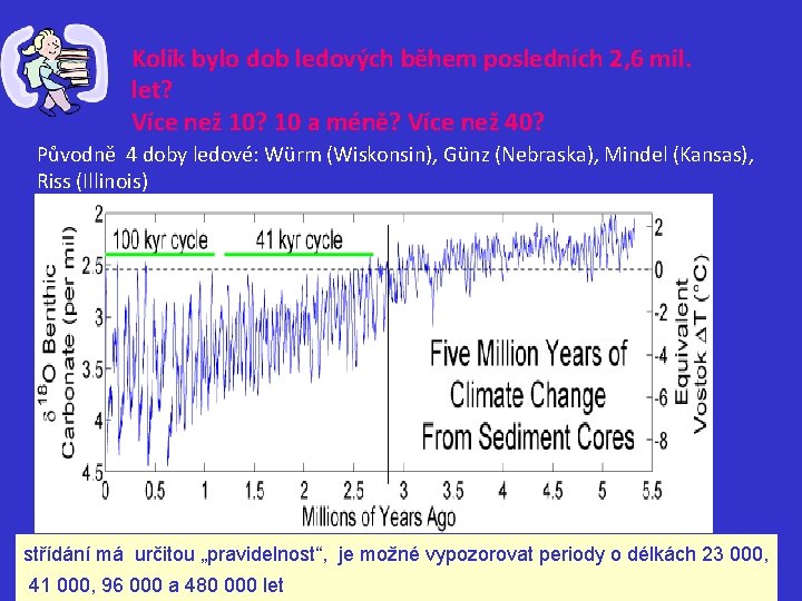Kolik bylo dob ledových během posledních 2, 6 mil. let? Více než 10? 10