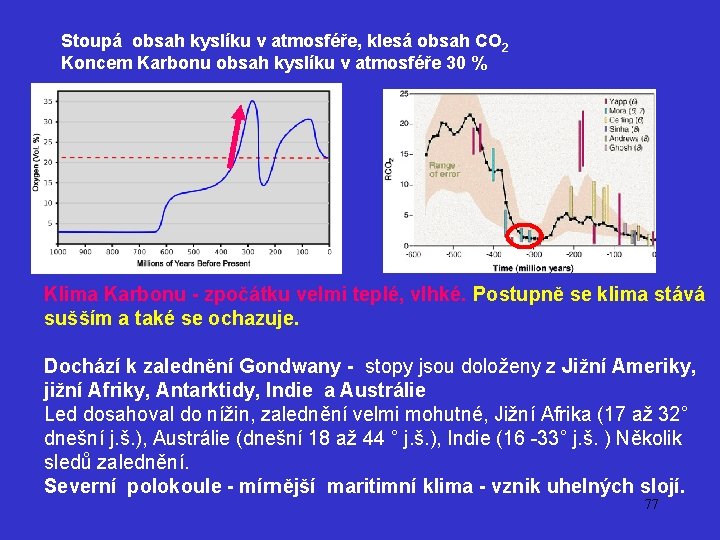 Stoupá obsah kyslíku v atmosféře, klesá obsah CO 2 Koncem Karbonu obsah kyslíku v