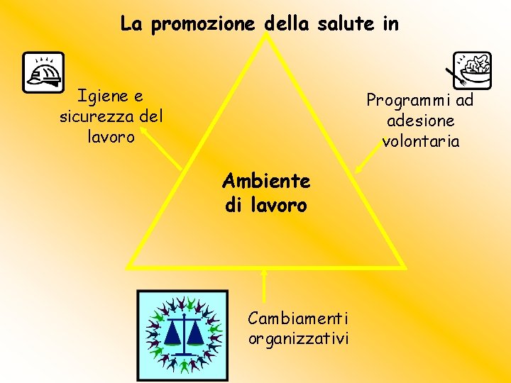 La promozione della salute in Igiene e sicurezza del lavoro Programmi ad adesione volontaria