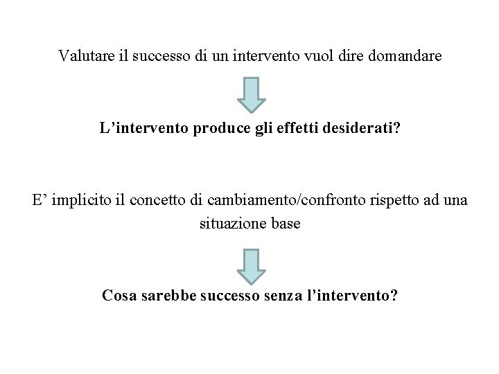 Valutare il successo di un intervento vuol dire domandare L’intervento produce gli effetti desiderati?