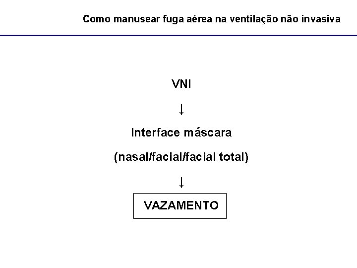 Como manusear fuga aérea na ventilação não invasiva VNI ↓ Interface máscara (nasal/facial total)