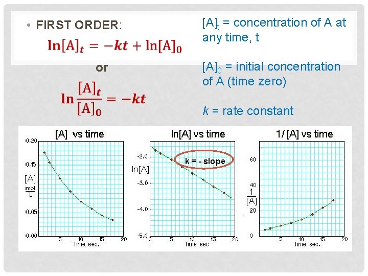  • FIRST ORDER: or [A]t = concentration of A at any time, t