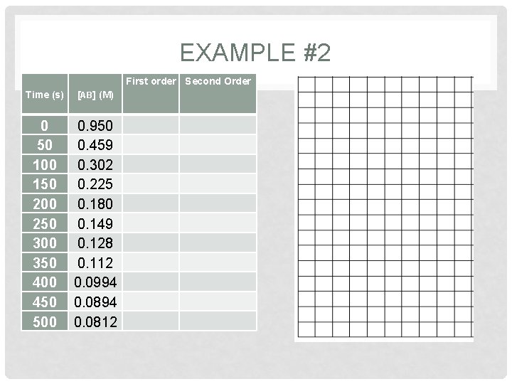 EXAMPLE #2 Time (s) [AB] (M) 0 50 100 150 200 250 300 350