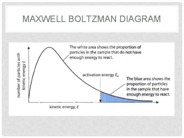 MAXWELL BOLTZMAN DIAGRAM 