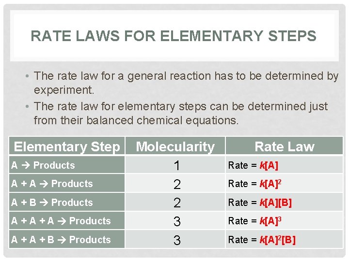RATE LAWS FOR ELEMENTARY STEPS • The rate law for a general reaction has