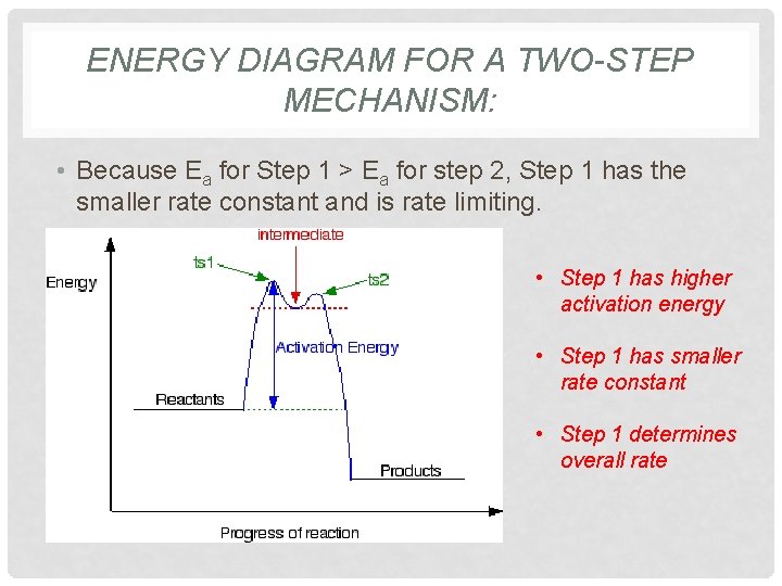 ENERGY DIAGRAM FOR A TWO-STEP MECHANISM: • Because Ea for Step 1 > Ea