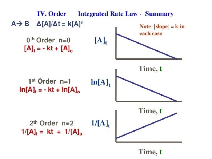 Chemical Kinetics 