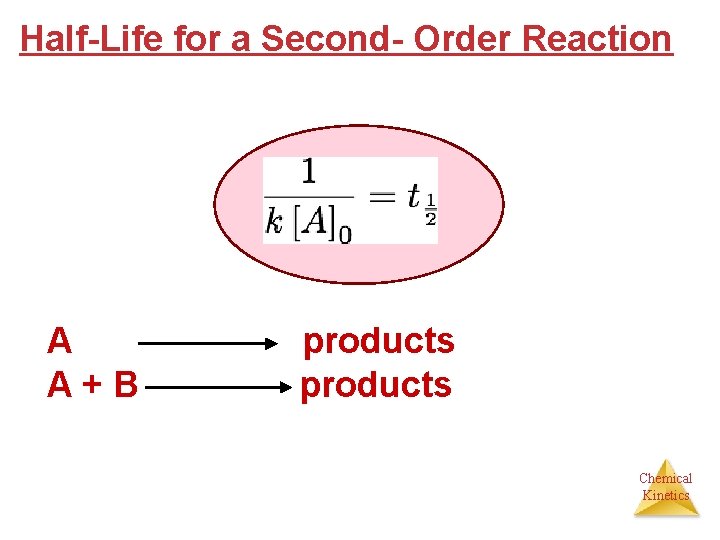 Half-Life for a Second- Order Reaction A products A + B products Chemical Kinetics