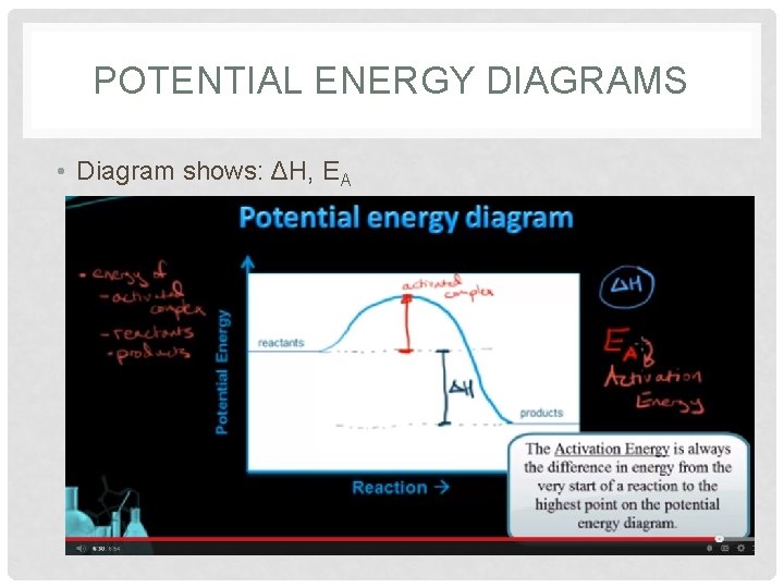 POTENTIAL ENERGY DIAGRAMS • Diagram shows: ΔH, EA 