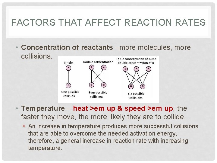 FACTORS THAT AFFECT REACTION RATES • Concentration of reactants –more molecules, more collisions. •