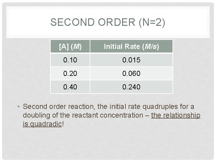 SECOND ORDER (N=2) [A] (M) Initial Rate (M/s) 0. 10 0. 015 0. 20