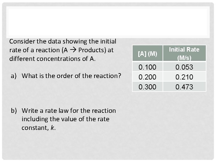 Consider the data showing the initial rate of a reaction (A Products) at different