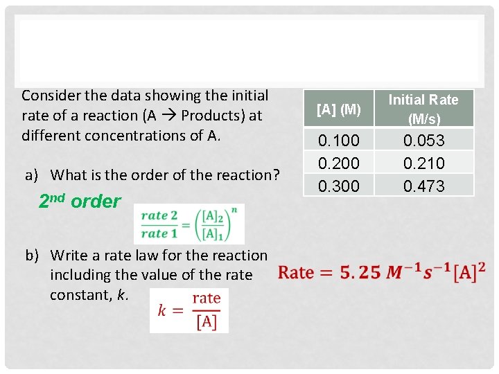 Consider the data showing the initial rate of a reaction (A Products) at different