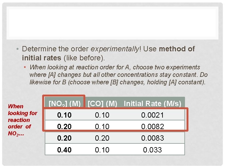  • Determine the order experimentally! Use method of initial rates (like before). •