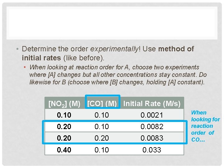  • Determine the order experimentally! Use method of initial rates (like before). •