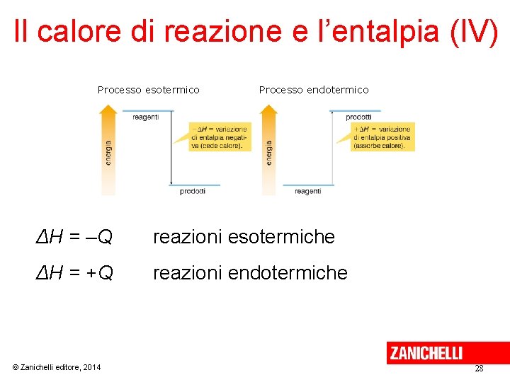Il calore di reazione e l’entalpia (IV) Processo esotermico Processo endotermico ΔH = –Q