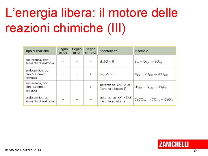 L’energia libera: il motore delle reazioni chimiche (III) © Zanichelli editore, 2014 39 