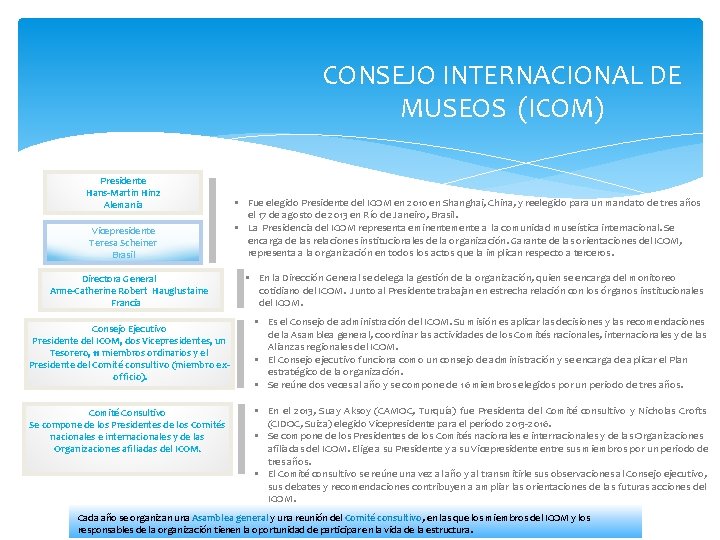 CONSEJO INTERNACIONAL DE MUSEOS (ICOM) Presidente Hans-Martin Hinz Alemania Vicepresidente Teresa Scheiner Brasil Directora
