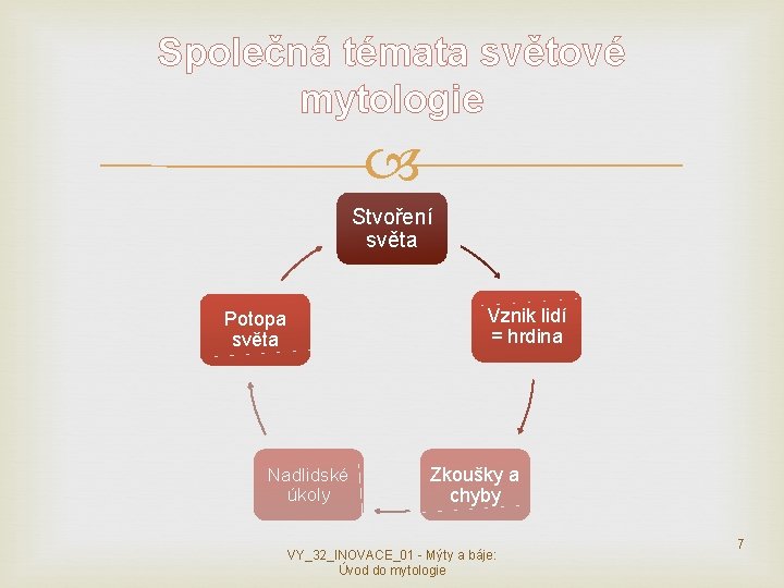 Společná témata světové mytologie Stvoření světa Vznik lidí = hrdina Potopa světa Nadlidské úkoly Společná témata světové mytologie Stvoření světa Vznik lidí = hrdina Potopa světa Nadlidské úkoly