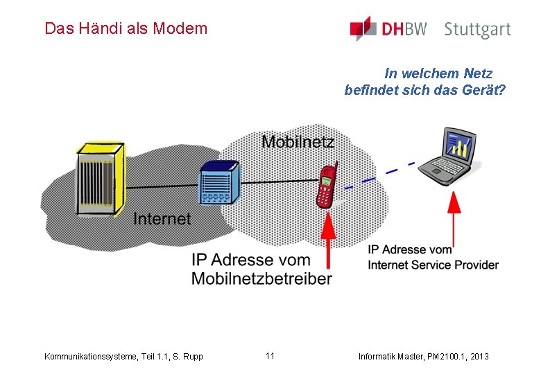 Das Händi als Modem In welchem Netz befindet sich das Gerät? Kommunikationssysteme, Teil 1.