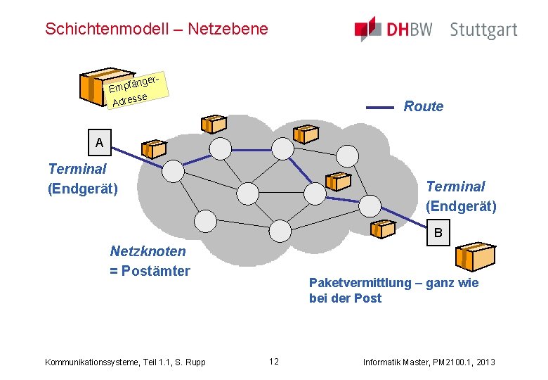 Schichtenmodell – Netzebene änger Empf se Adres Route A Terminal (Endgerät) B Netzknoten =
