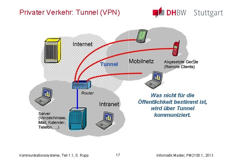 Privater Verkehr: Tunnel (VPN) Tunnel Was nicht für die Öffentlichkeit bestimmt ist, wird über