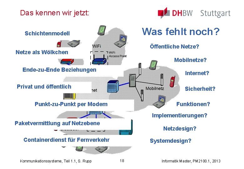 Das kennen wir jetzt: Was fehlt noch? Schichtenmodell Öffentliche Netze? Netze als Wölkchen Mobilnetze?