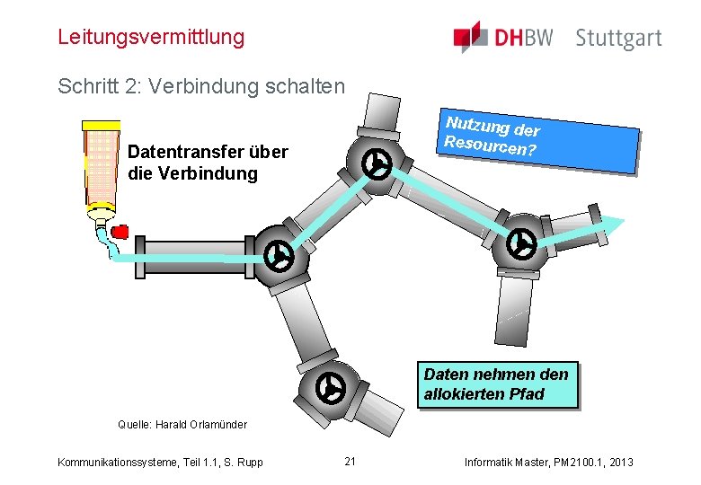 Leitungsvermittlung Schritt 2: Verbindung schalten Nutzung d er Resourcen ? Datentransfer über die Verbindung