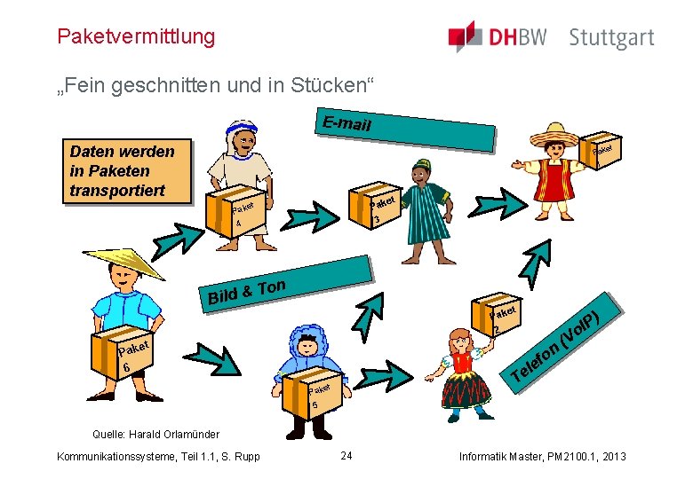 Paketvermittlung „Fein geschnitten und in Stücken“ E-mail et Daten werden in Paketen transportiert Pak