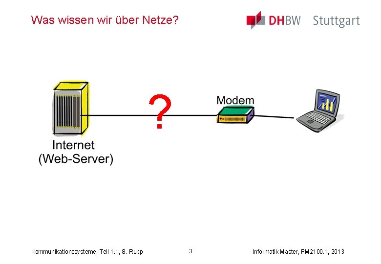 Was wissen wir über Netze? ? Kommunikationssysteme, Teil 1. 1, S. Rupp 3 Informatik