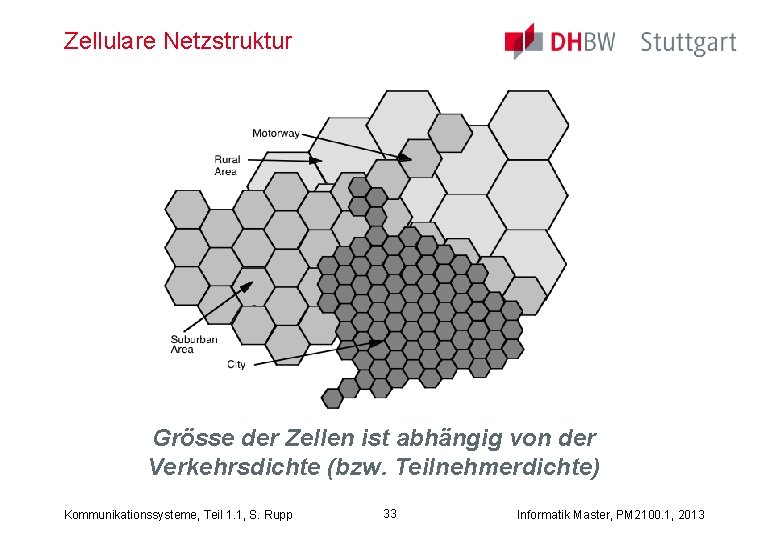 Zellulare Netzstruktur Grösse der Zellen ist abhängig von der Verkehrsdichte (bzw. Teilnehmerdichte) Kommunikationssysteme, Teil