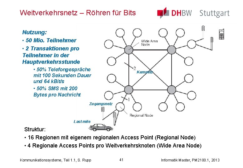 Weitverkehrsnetz – Röhren für Bits Nutzung: • 50 Mio. Teilnehmer • 2 Transaktionen pro