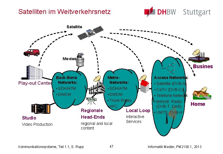 Satelliten im Weitverkehrsnetz Satellite Movies Busines Back-Bone Play-out Center Networks: • SDH/ATM • DWDM