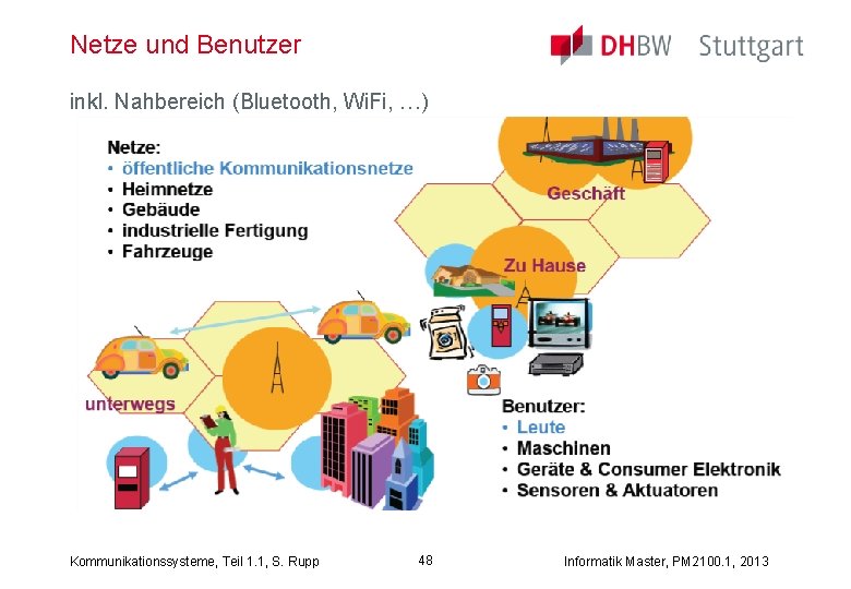 Netze und Benutzer inkl. Nahbereich (Bluetooth, Wi. Fi, …) Kommunikationssysteme, Teil 1. 1, S.